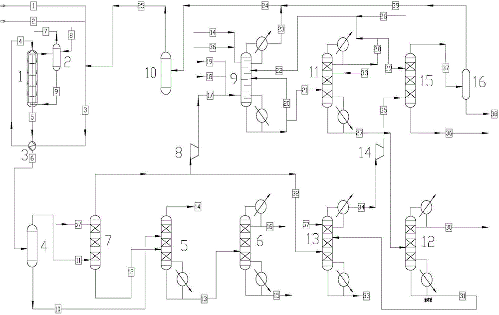 Technology and device system for producing dimethyl oxalate by high-pressure carbonylation of industrial synthesis gases and producing ethylene glycol through dimethyl oxalate hydrogenation