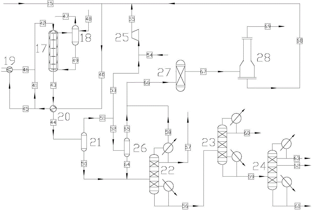 Technology and device system for producing dimethyl oxalate by high-pressure carbonylation of industrial synthesis gases and producing ethylene glycol through dimethyl oxalate hydrogenation