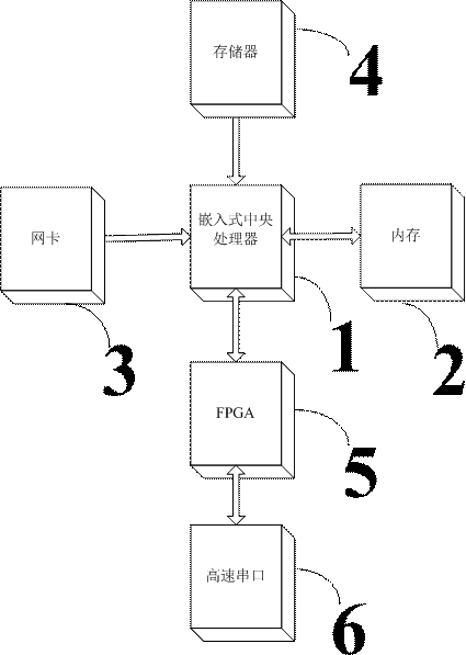 Debugging device based on high-speed serial port of thermal power plant and use method