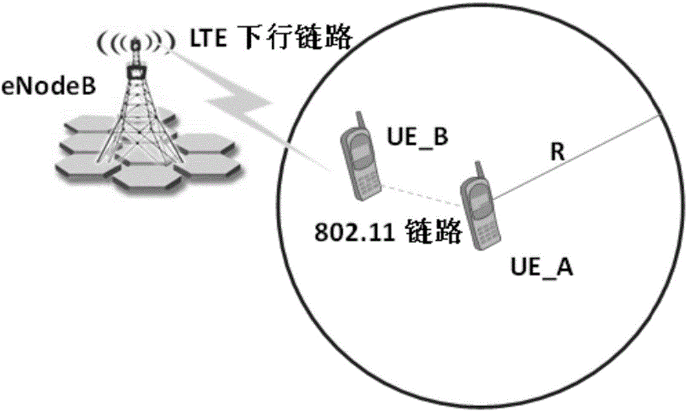 LTE (long term evolution) resource scheduling method