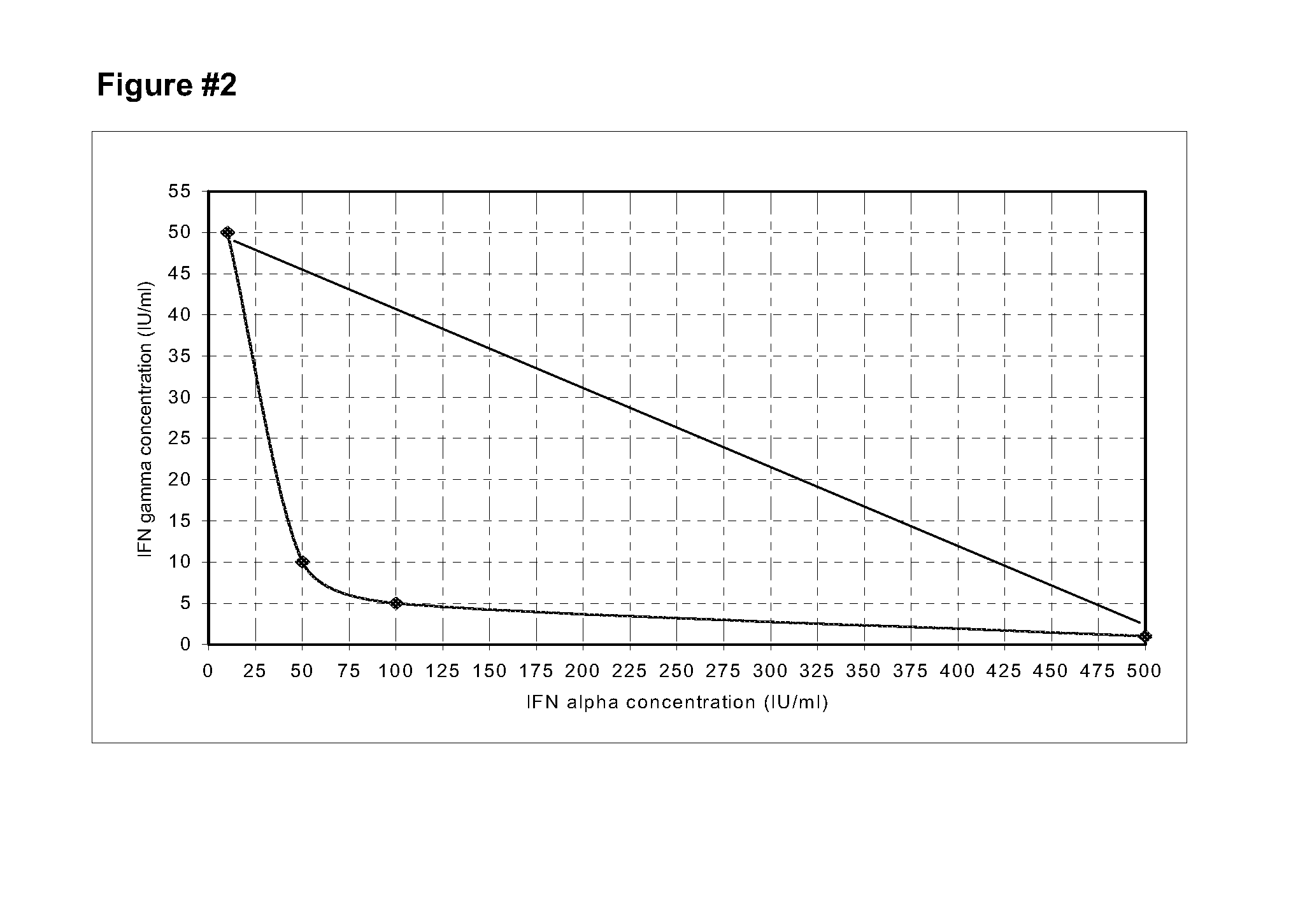 Stabilized pharmaceutical formulations that contain the interferons gamma and alpha in synergistic proportions