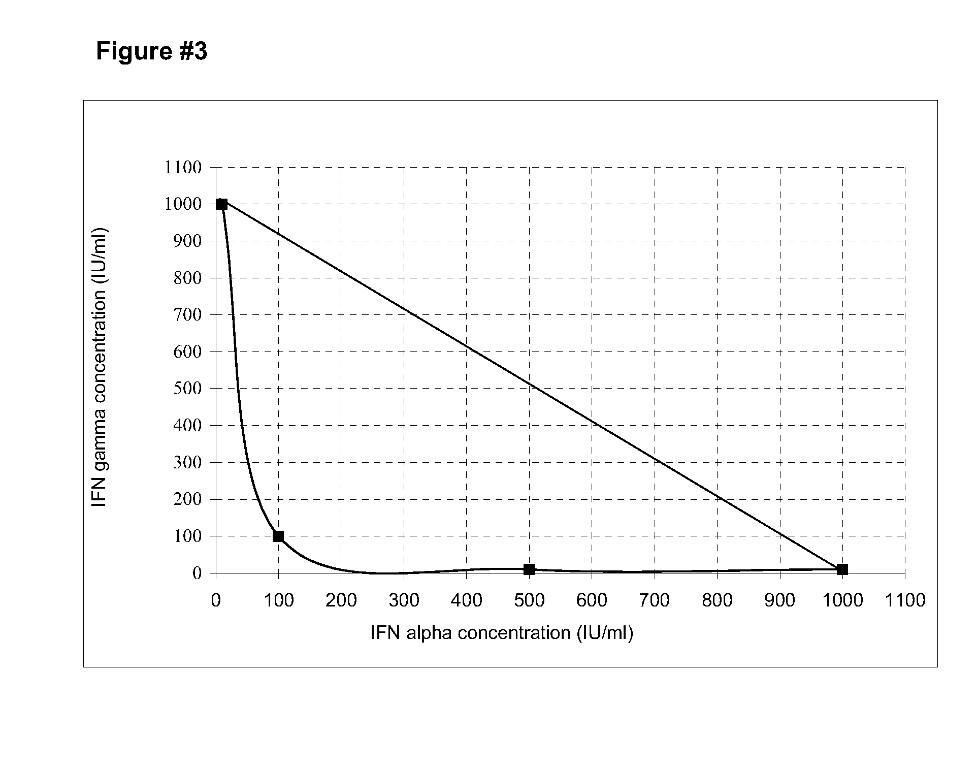 Stabilized pharmaceutical formulations that contain the interferons gamma and alpha in synergistic proportions