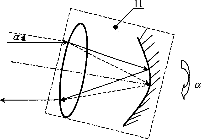 Method and apparatus for enhancing measuring sensitivity of rotating corner