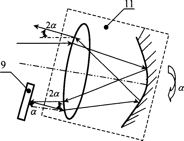 Method and apparatus for enhancing measuring sensitivity of rotating corner