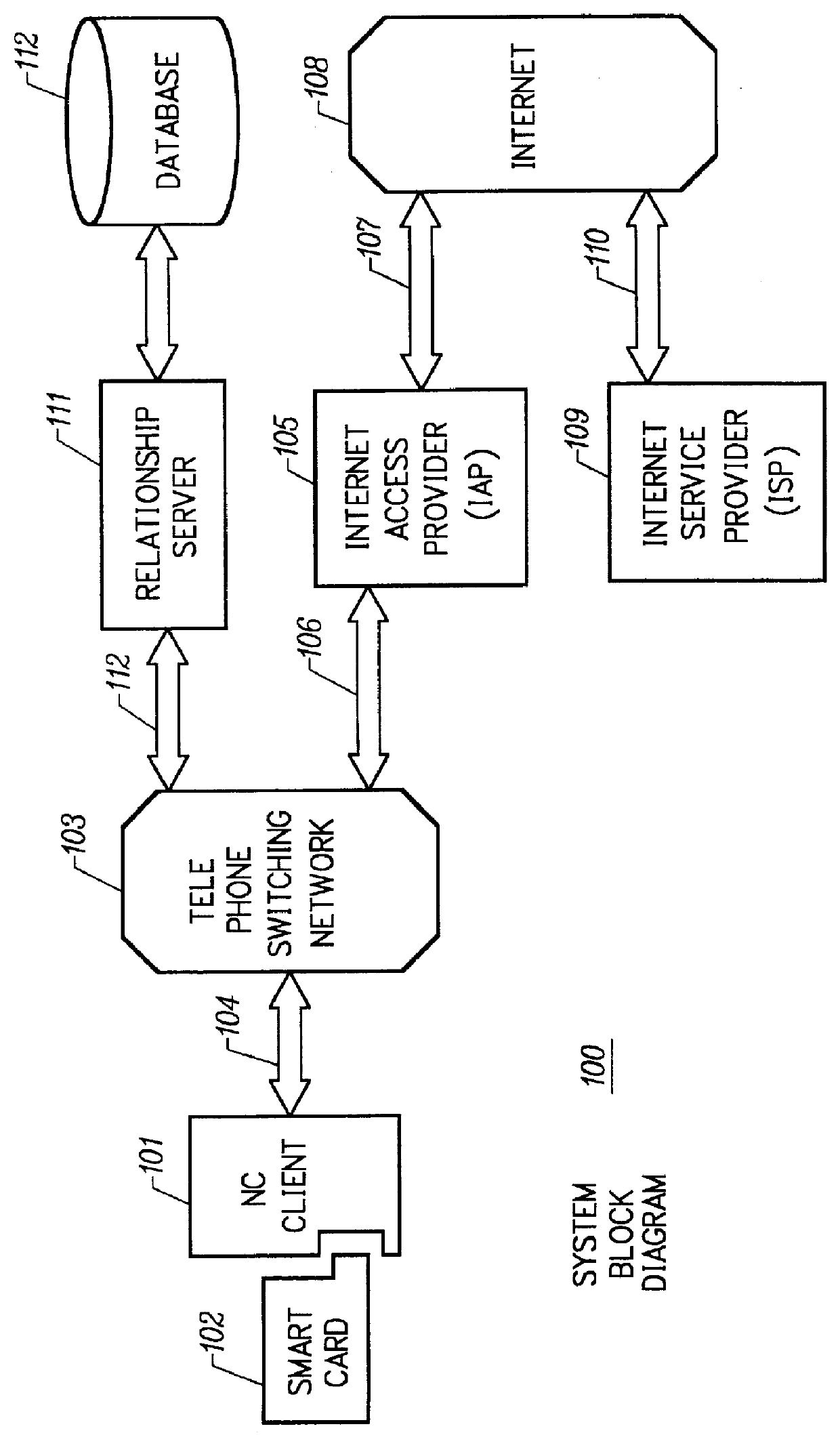 Mechanism for dynamically binding a network computer client device to an approved internet service provider