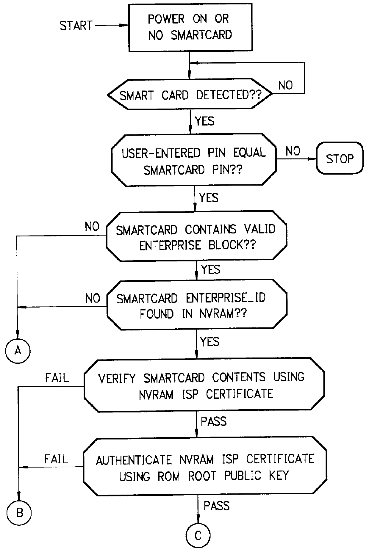 Mechanism for dynamically binding a network computer client device to an approved internet service provider