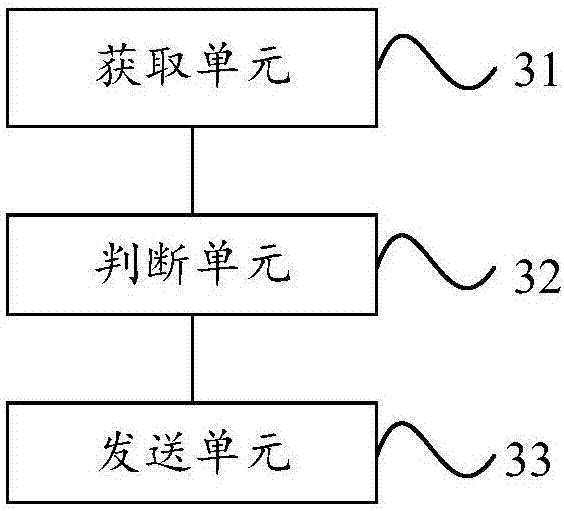 Control method and system of fresh air system and fresh air system