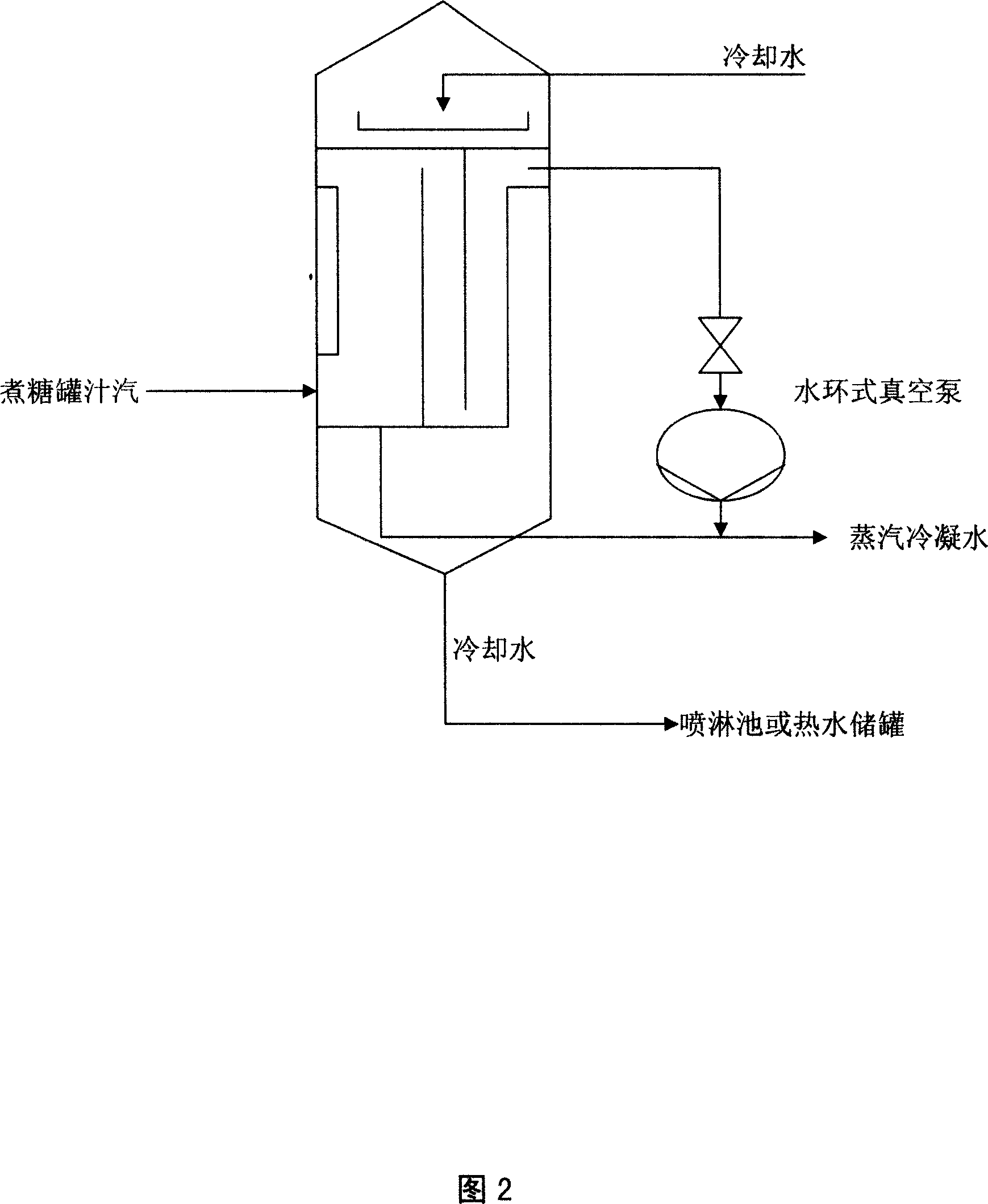 Method and device for comprehensively utilizing water from boiling sugar production