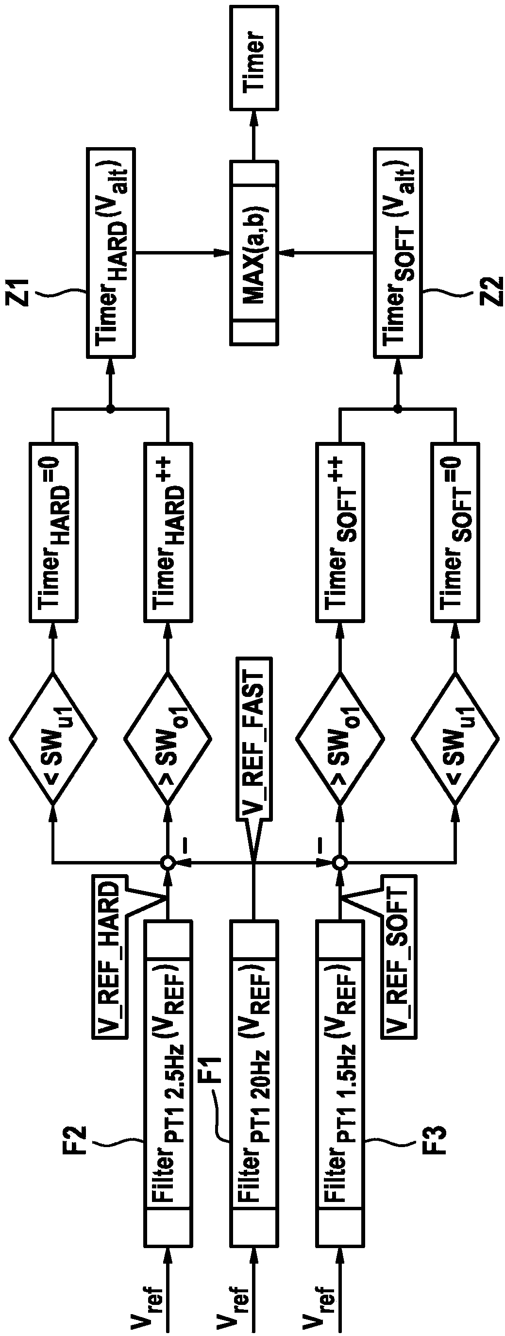 Method for determining a model upstream pressure by means of a mathematical model in an electronically regulated motor vehicle brake system