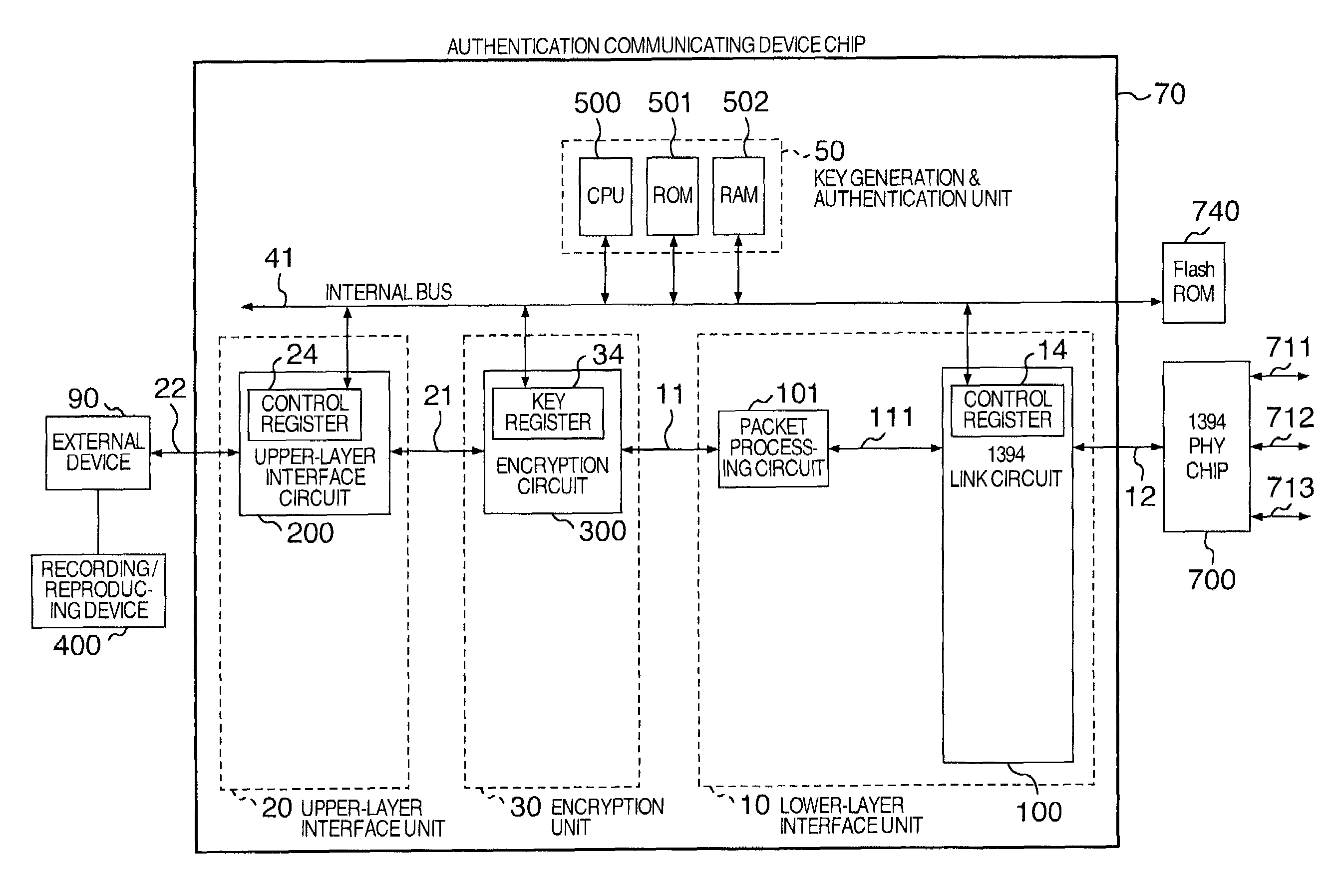 Authentication communicating semiconductor device