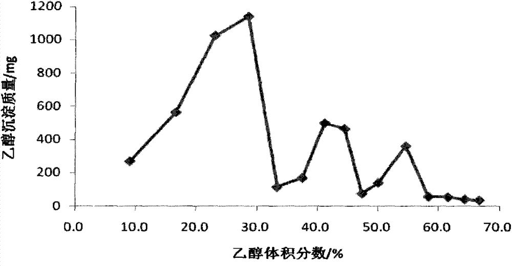 Method of preparing high-purity heparin sodium