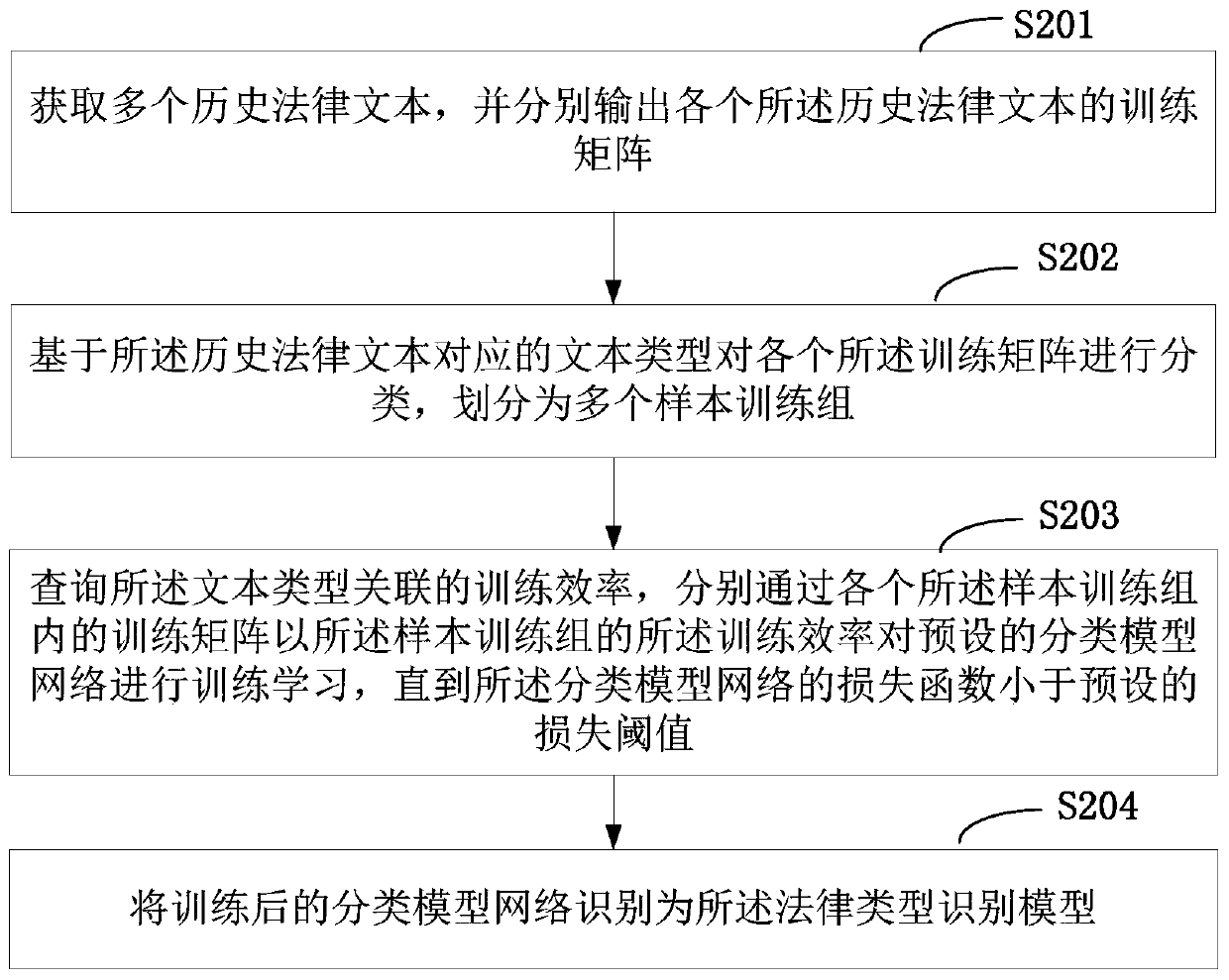 Legal consultation report generation method and device