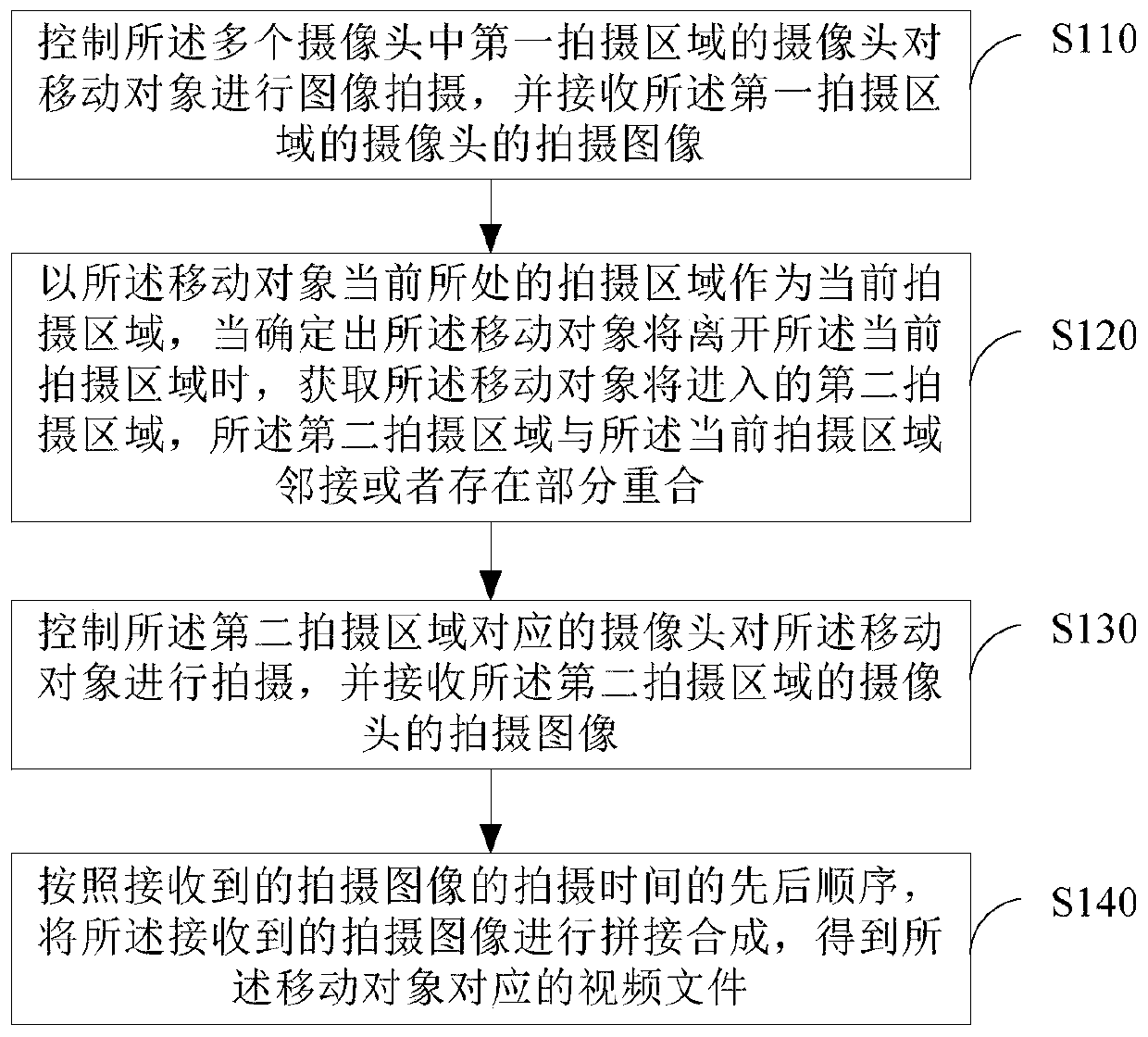 Image processing method and device, server and storage medium