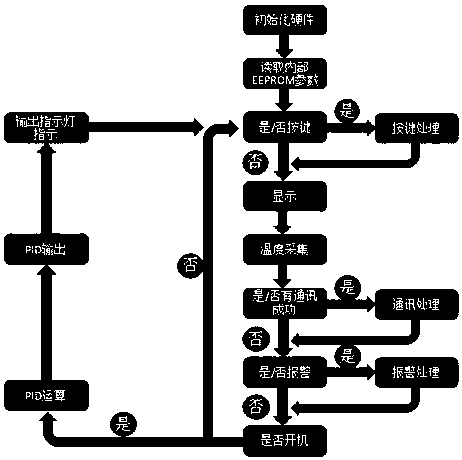 Temperature controller