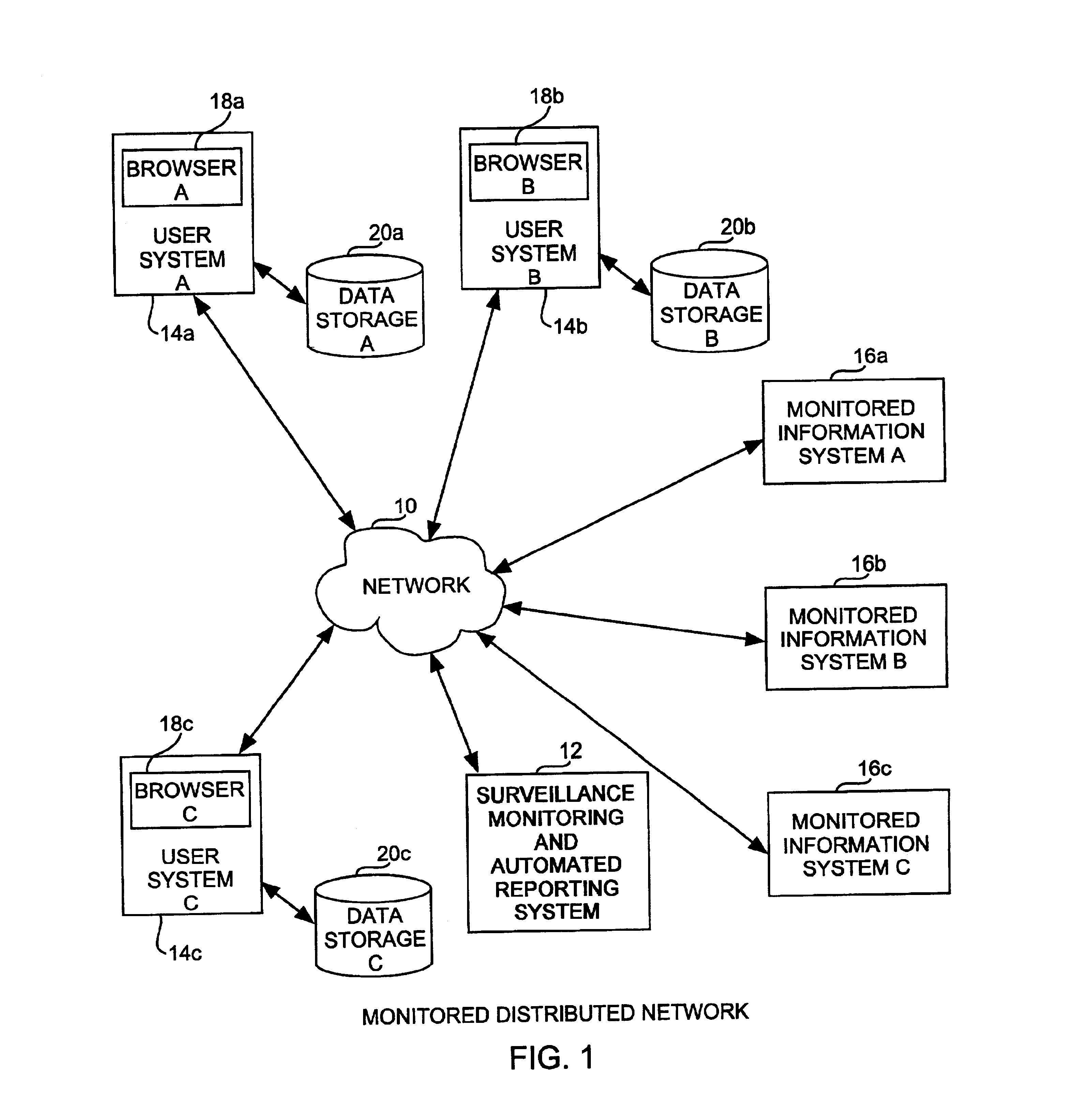 Surveillance monitoring and automated reporting method for detecting data changes