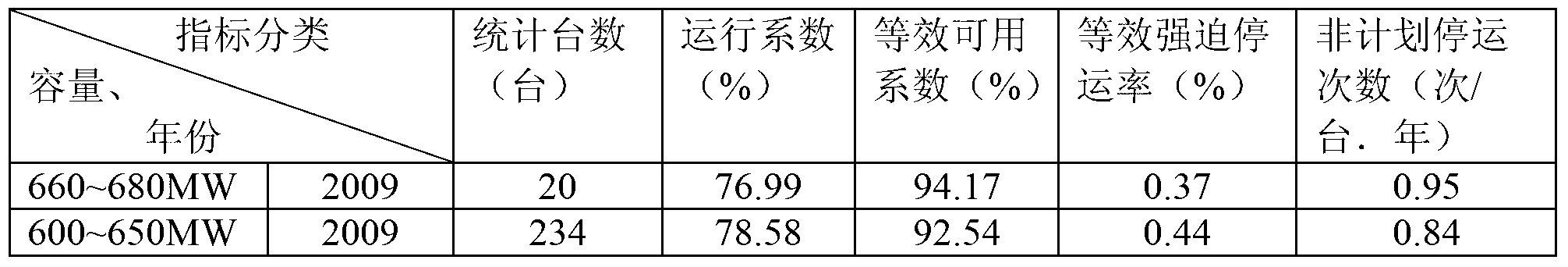 Heat source-less independent starting method of cold start oil auxiliary heating system of boiler generating set