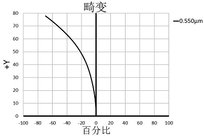 Optical imaging lens