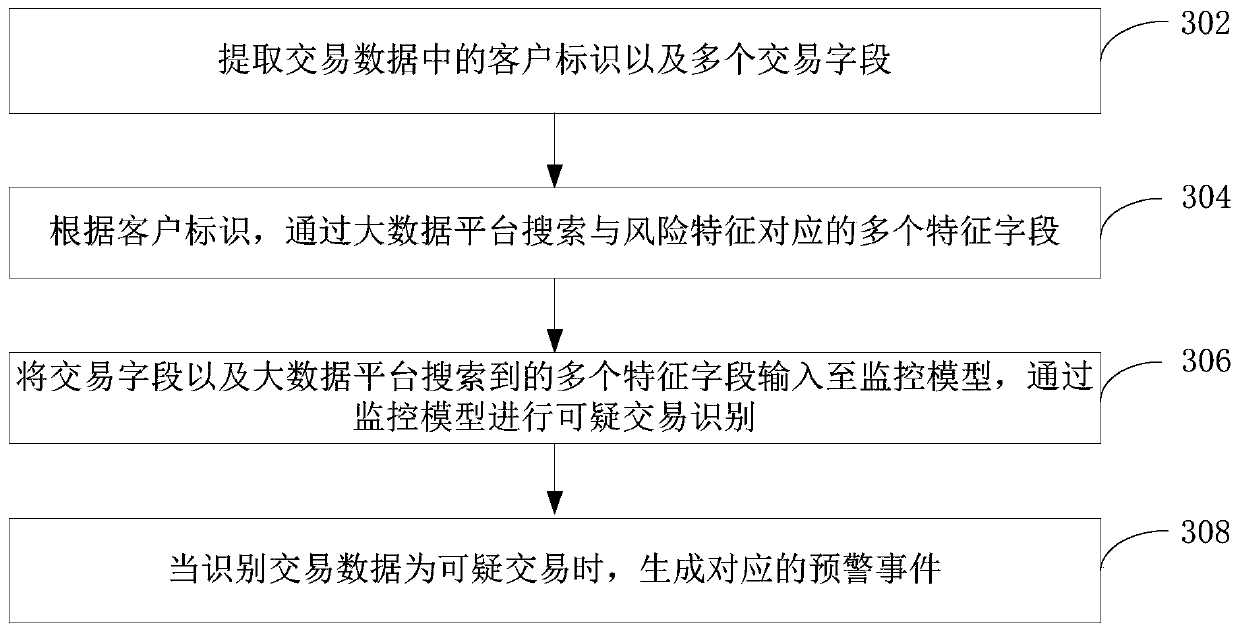 Suspicious transaction report generation method and device, computer device and storage medium