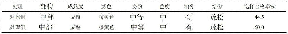 Application of trichoderma pseudokoningii SMF2 bacterial strains in plant growth promotion