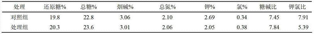 Application of trichoderma pseudokoningii SMF2 bacterial strains in plant growth promotion