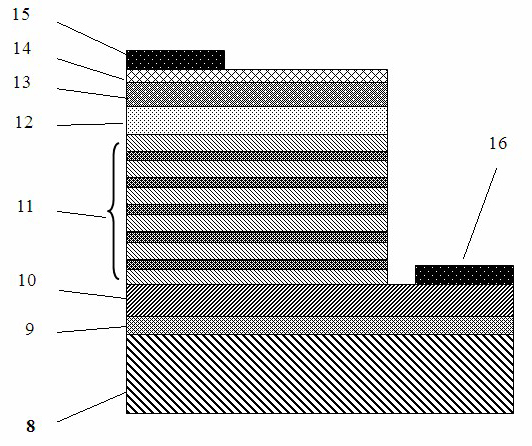 Gallium nitride semiconductor light-emitting diode with tilt quantum well structure