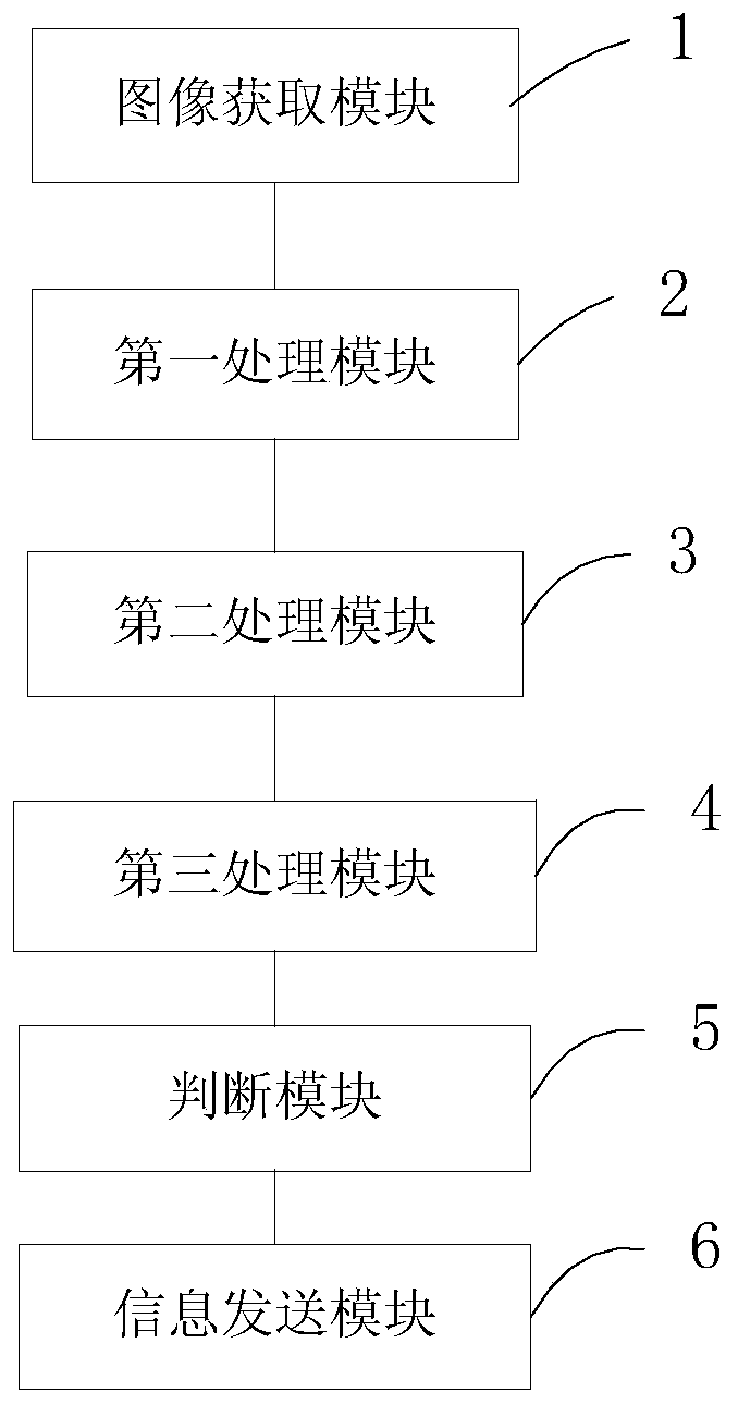 Infant sleeping posture detection method and device and computer readable storage medium