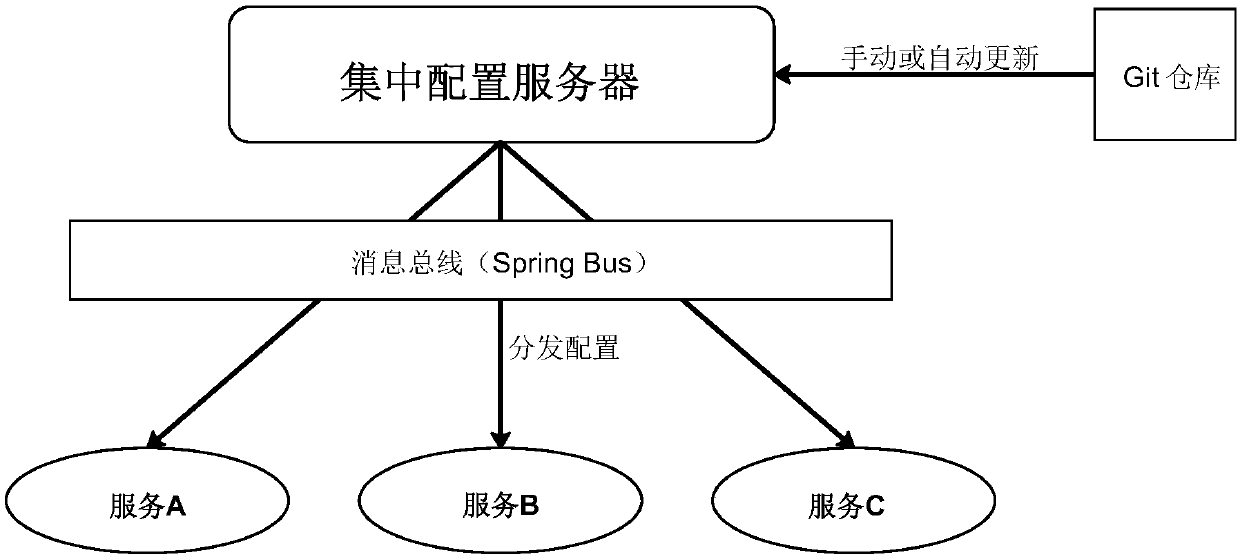 Micro service calling framework