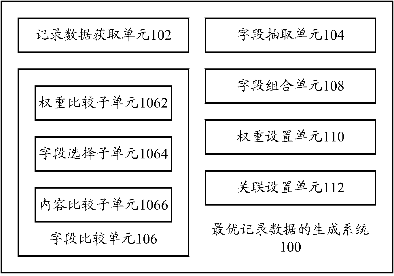 System and method for generating optimal record data