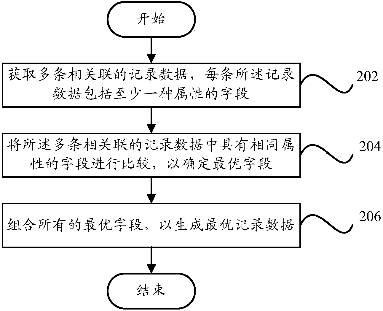 System and method for generating optimal record data