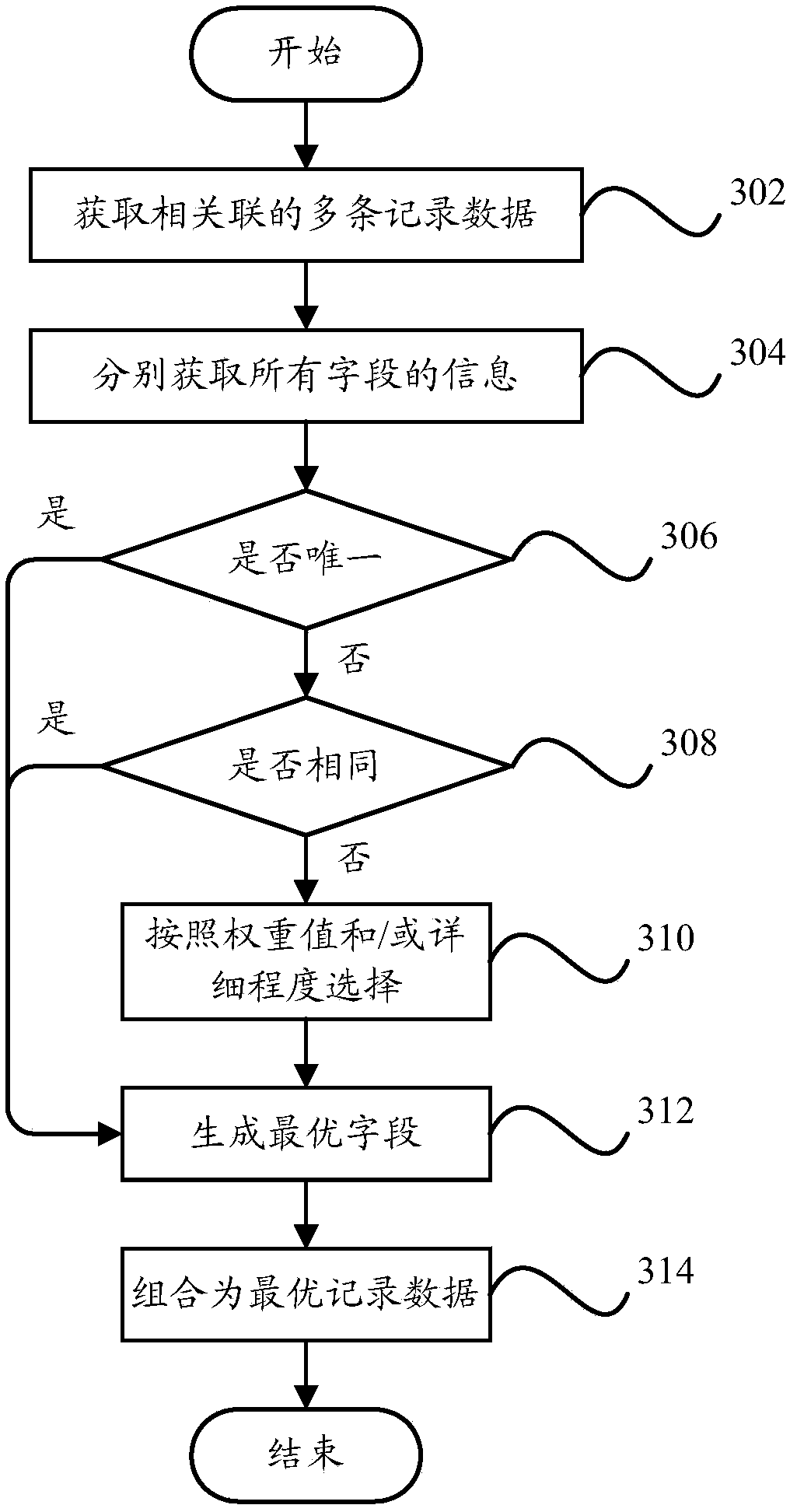 System and method for generating optimal record data