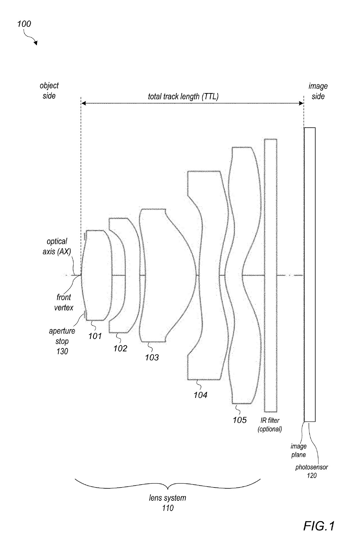 Wide field of view five element lens system