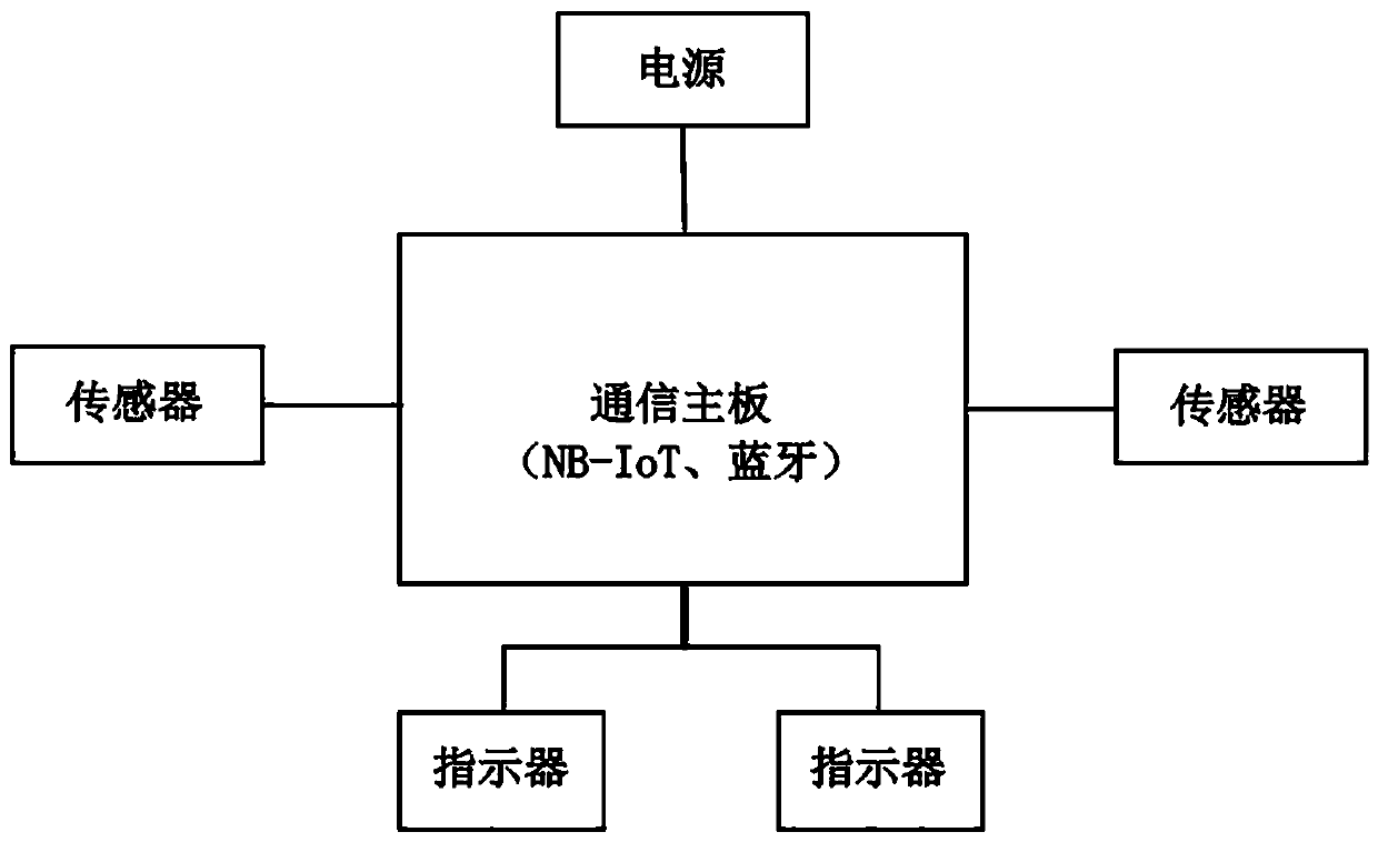 Monitoring system, cloud platform and method of classified garbage intelligent cleaning and transporting based on internet-of-things