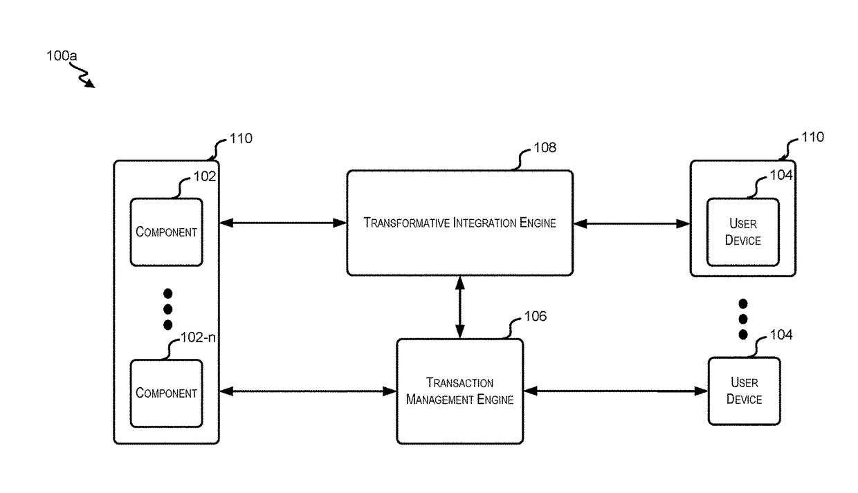 Multi-tier resource and load orchestration