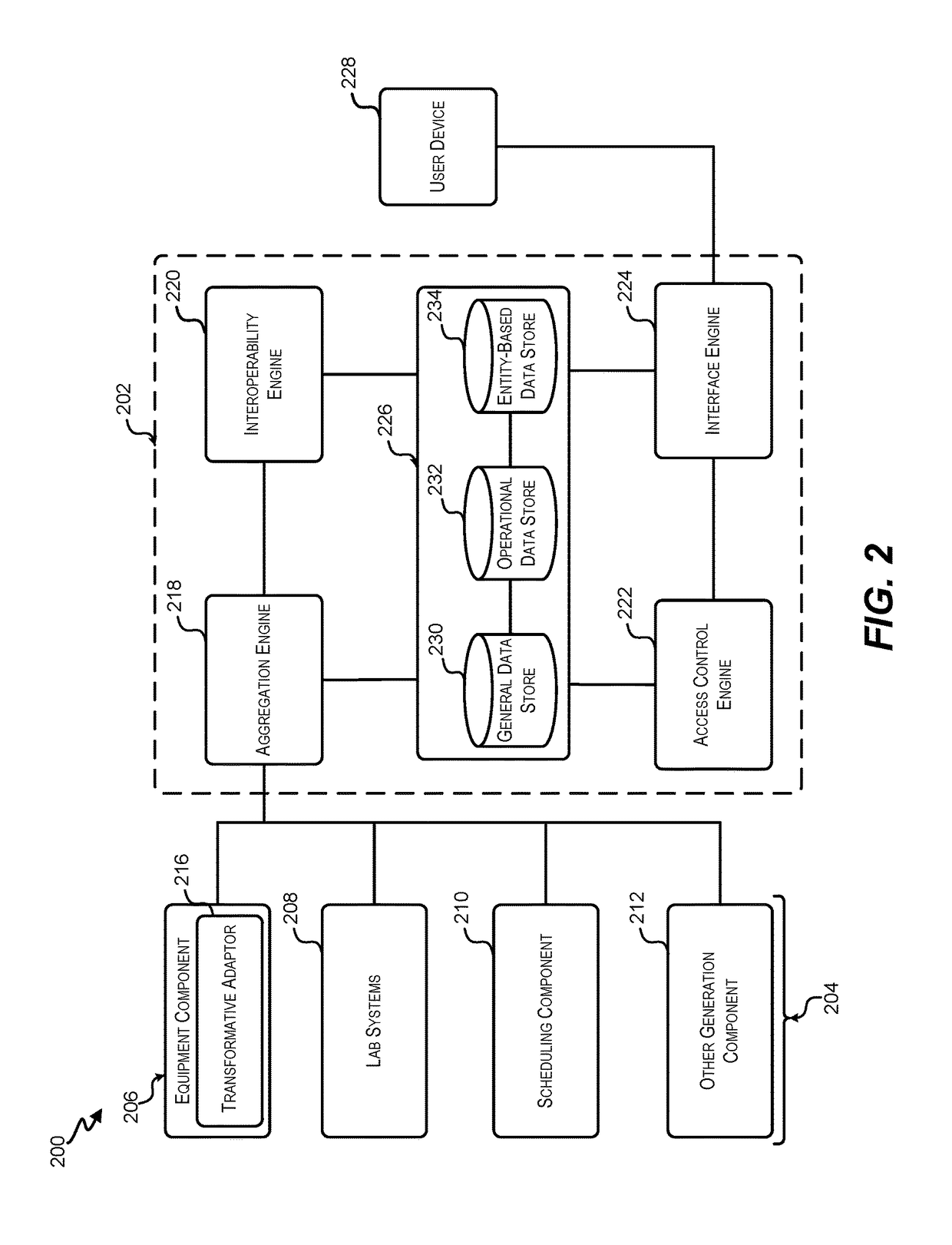 Multi-tier resource and load orchestration