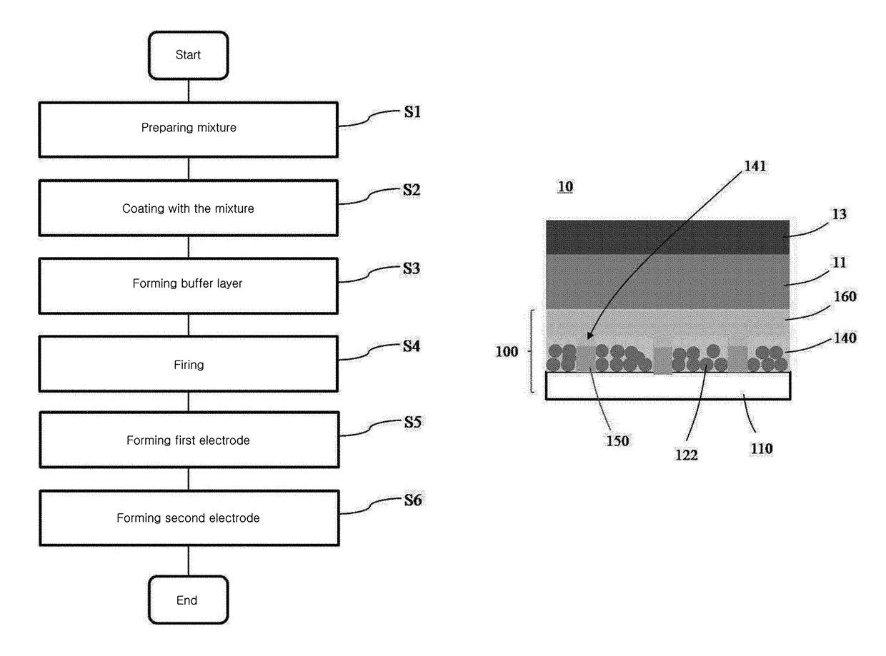 Method for manufacturing light extraction substrate for organic light-emitting element, light extraction substrate for organic light-emitting element, and organic light-emitting element comprising same