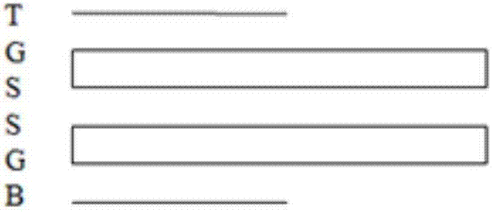 High speed rigid-flexible PCB design method