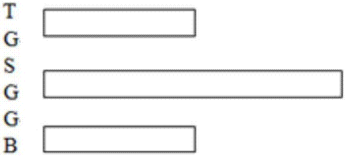 High speed rigid-flexible PCB design method