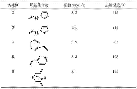 Magnetic iron oxide-immobilized ionic liquid solid acid material catalyst and preparation method thereof