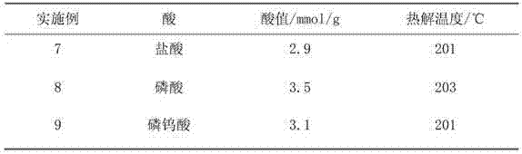 Magnetic iron oxide-immobilized ionic liquid solid acid material catalyst and preparation method thereof