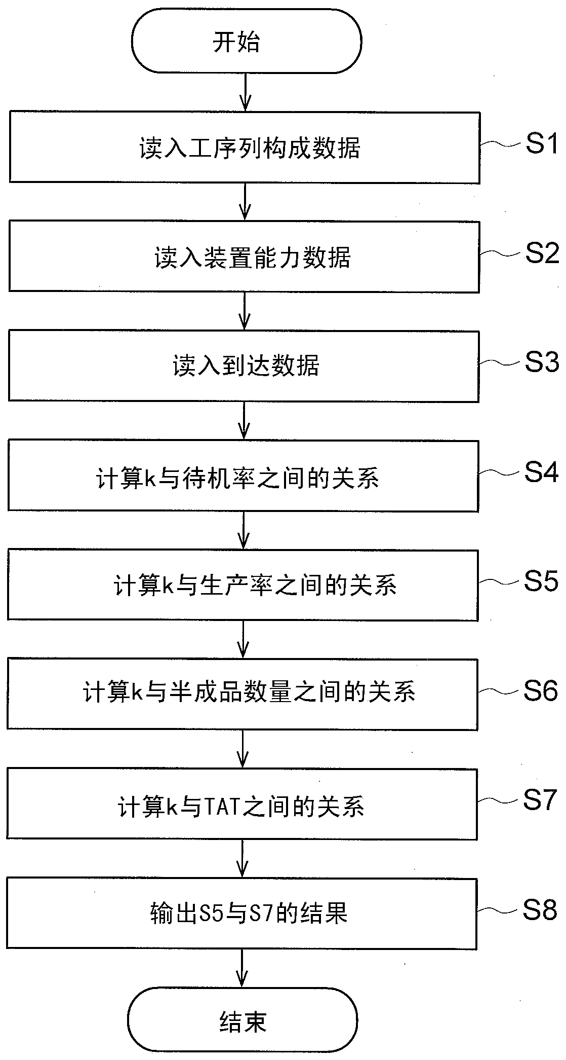 Production control support device and production control support method