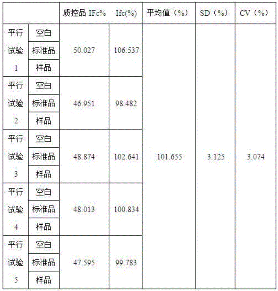 Human intravenous immunoglobulin Fc fragment activity detection method