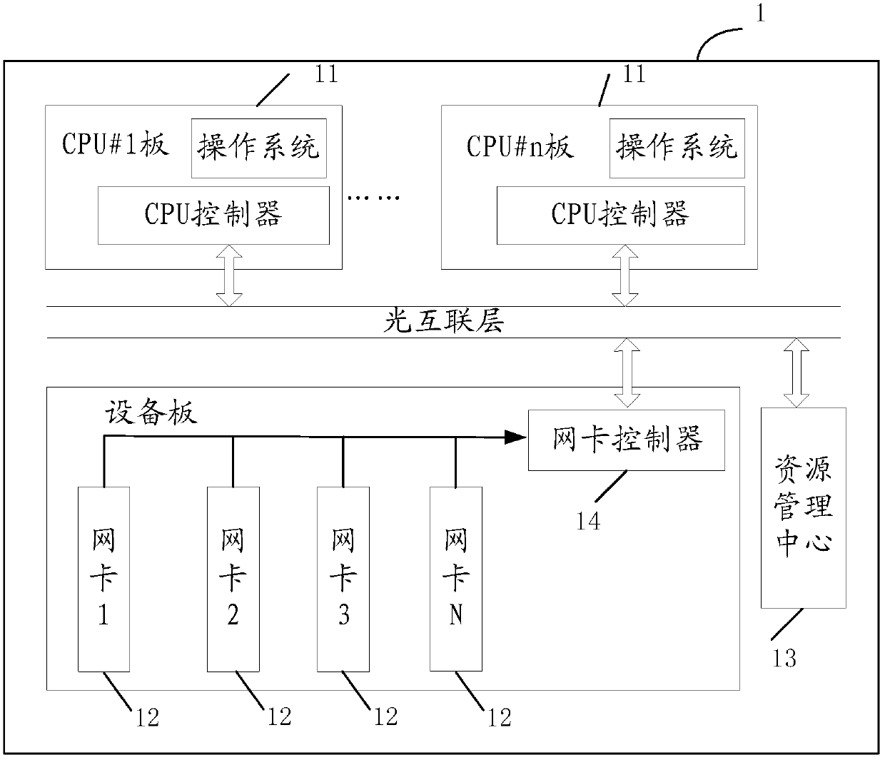 A data processing method and a multi-core processor system