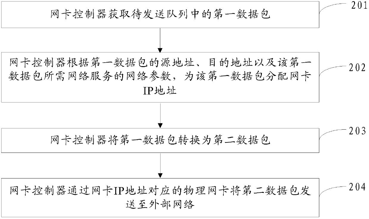 A data processing method and a multi-core processor system