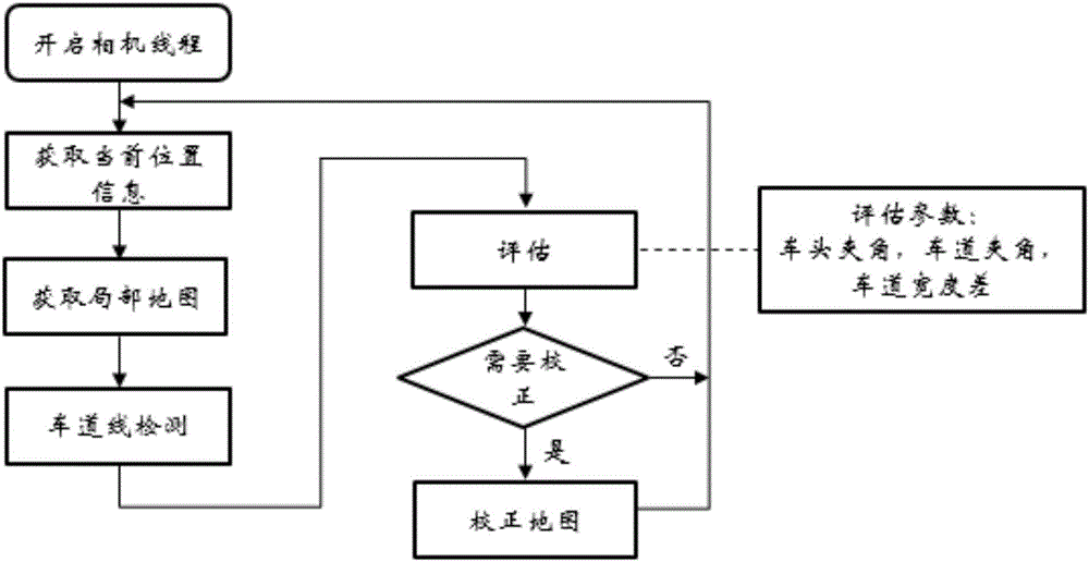 Multi-information-fusion-based high precision localization method for unmanned vehicle