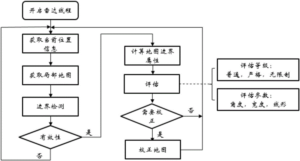 Multi-information-fusion-based high precision localization method for unmanned vehicle