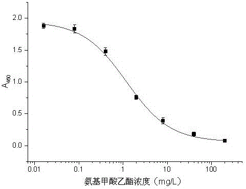 Urethane hapten composition and artificial antigen composition, and preparation methods and application thereof