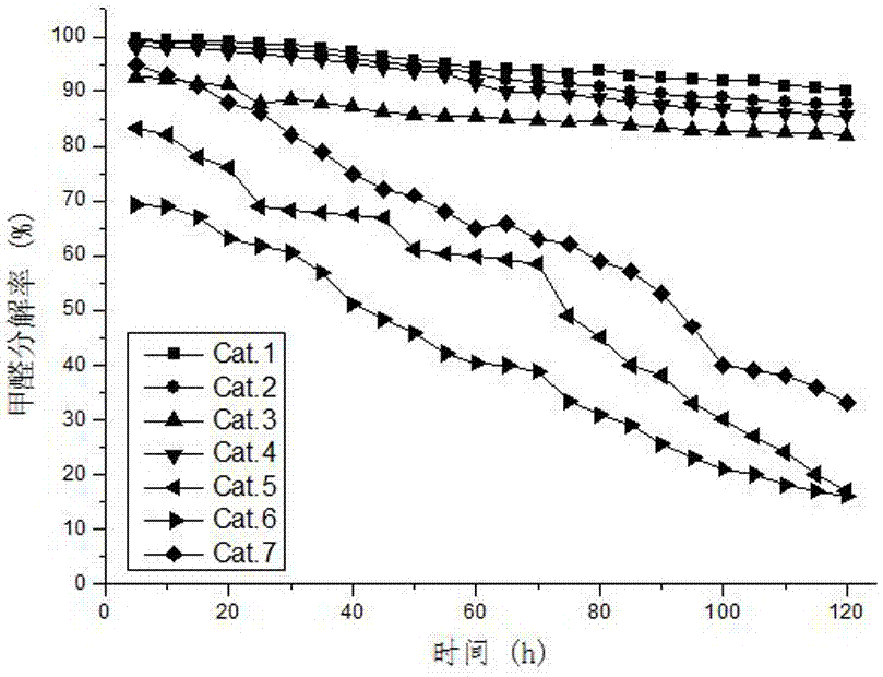 Nanometer manganese catalyst for room-temperature catalytic oxidation of formaldehyde and preparation method thereof