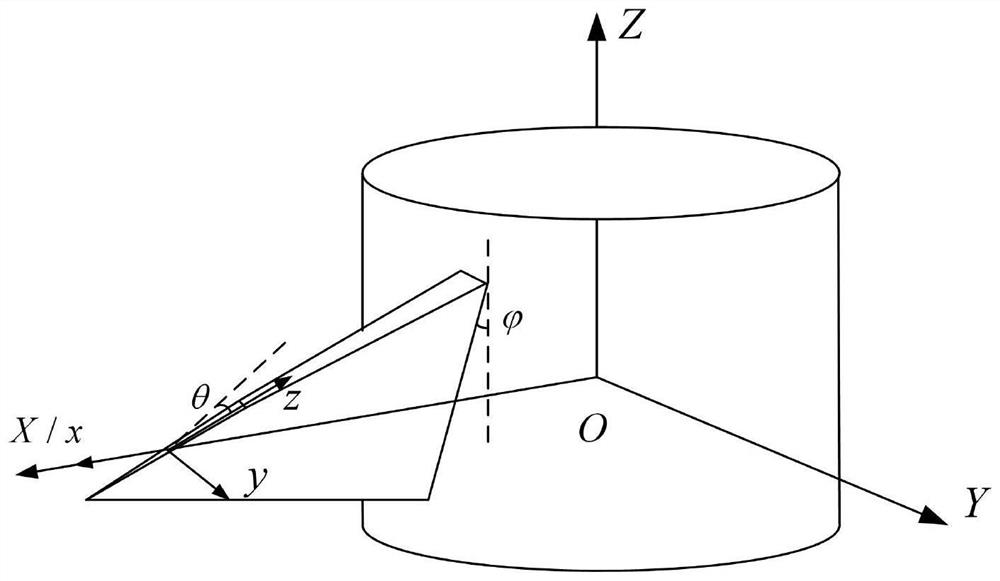 Material distribution optimization method for blade model