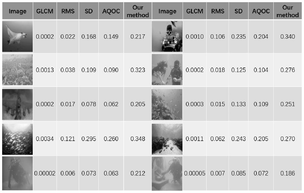 Color image contrast information calculation method and device