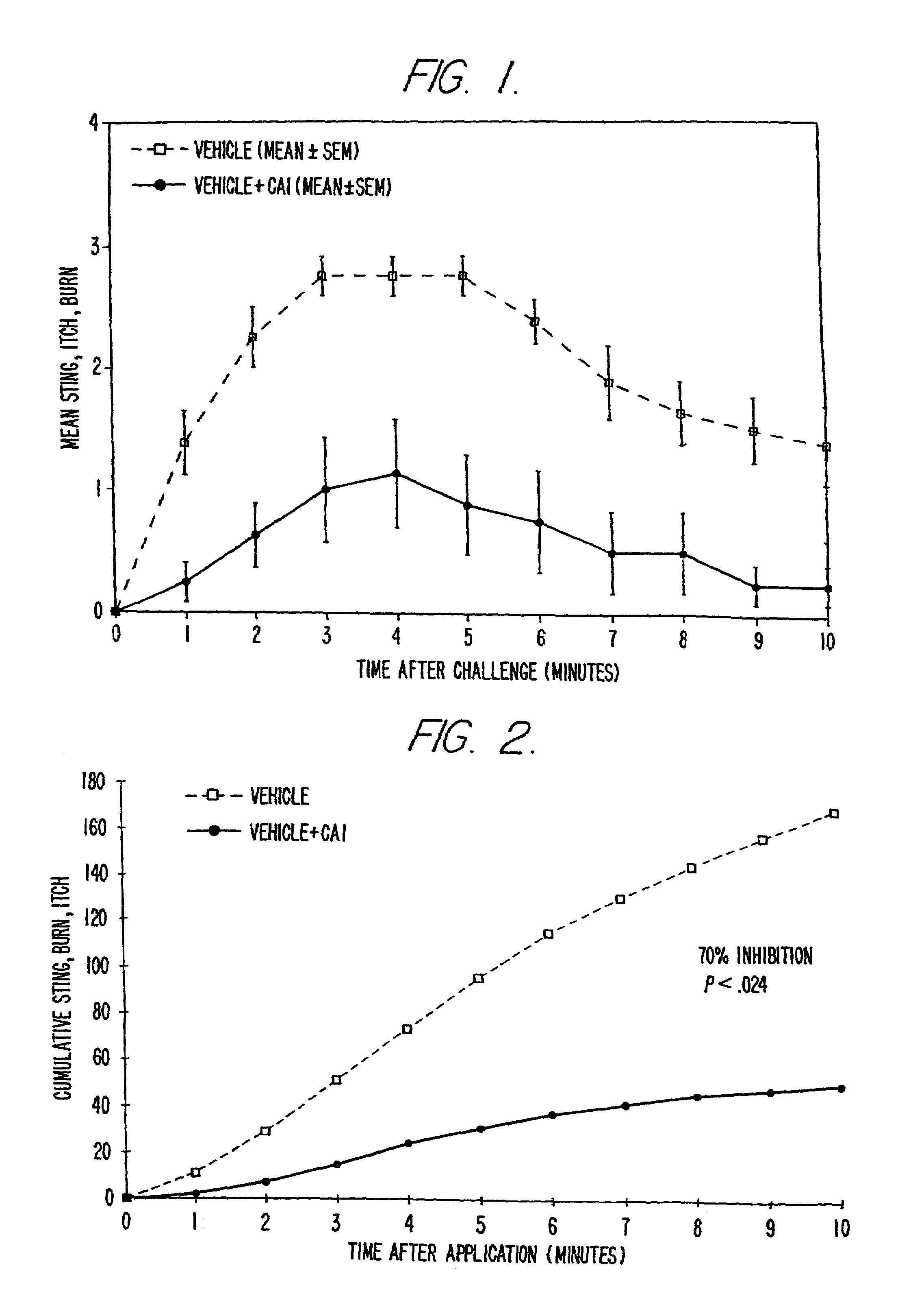 Topical product formulations containing strontium for reducing skin irritation